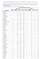 Invasive pneumococcal disease all ages Week 40 Weekly cases of notifiable diseases United States US territories and NonUS Residents week ending October 8 2022