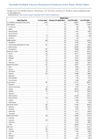 Gonorrhea Week 51 Weekly cases of notifiable diseases United States US Territories and NonUS Residents week ending December 23 2023