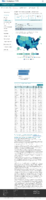 COVID19 vaccinations in the United States Number of People Receiving 2 Doses count February 9 2021