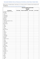 Haemophilus influenzae invasive disease Age 5 years Serotype b Week 04 Weekly cases of notifiable diseases United States US Territories and NonUS Residents week ending January 28 2023