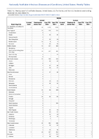 Rabies Week 51 Weekly cases of notifiable diseases United States US territories and NonUS Residents week ending December 24 2022