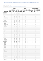 Pertussis Plague Poliomyelitis paralytic Week 16 Weekly cases of notifiable diseases United States US territories and NonUS Residents weeks ending April 18 2020