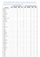 Hepatitis C perinatal infection Influenzaassociated pediatric mortality Perinatal Mortality Week 12 Weekly cases of notifiable diseases United States US territories and NonUS Residents weeks ending March 21 2020