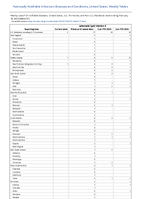 SalmonellaTyphi infection Week 07 Weekly cases of notifiable diseases United States US Territories and NonUS Residents week ending February 18 2023