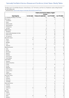 Invasive pneumococcal disease all ages Probable Week 43 Weekly cases of notifiable diseases United States US Territories and NonUS Residents week ending October 28 2023