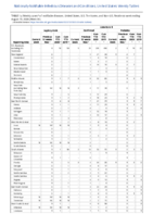Legionellosis Leptospirosis Listeriosis Week 33 Weekly cases of notifiable diseases United States US territories and NonUS Residents weeks ending August 15 2020