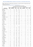 Invasive pneumococcal disease all ages Week 46 Weekly cases of notifiable diseases United States US territories and NonUS Residents week ending November  20 2021
