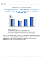 QuickStats Percentage of Children Aged 217 Years with 2 Hours of Screen Time Per Weekday by Sex and Age Group  National Health Interview Survey US 2020