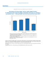 QuickStats Percentage of Children Aged 18 Years with a Health Problem for Which They Have Taken Prescription Medication Regularly for 3 Months by RaceEthnicity  National Health Interview Survey United States 2012