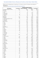 Chlamydia trachomatisinfection Week 22 Weekly cases of notifiable diseases United States US Territories and NonUS Residents week ending June 1 2024