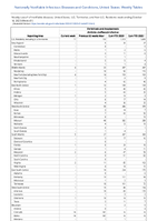 Ehrlichiosis and Anaplasmosis Ehrlichia chaffeensisinfection Week 41 Weekly cases of notifiable diseases United States US Territories and NonUS Residents week ending October 14 2023