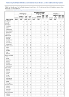 Malaria MeaslesWeek 50 Weekly cases of notifiable diseases United States US territories and NonUS Residents weeks ending December 12 2020