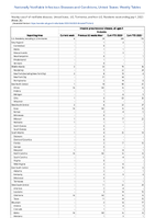 Invasive pneumococcal disease all ages Probable Week 26 Weekly cases of notifiable diseases United States US Territories and NonUS Residents week ending July 1 2023
