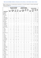Vancomycinresistant Staphylococcus aureus Varicella morbidity Week 40 Weekly cases of notifiable diseases United States US territories and NonUS Residents week ending October 8 2022