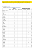 Spotted fever rickettsiosis Smallpox Week 51 Weekly cases of notifiable diseases United States US territories and NonUS Residents week ending December 25 2021