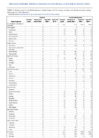 Yellow fever Zika virus disease noncongenitalWeek 50 Weekly cases of notifiable diseases United States US territories and NonUS Residents weeks ending December 12 2020