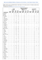 Dengue virus infections Week 50 Weekly cases of notifiable diseases United States US territories and NonUS Residents weeks ending December 14 2019