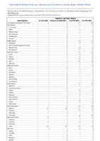 Hepatitis C perinatal infection Week 34 Weekly cases of notifiable diseases United States US Territories and NonUS Residents week ending August 26 2023