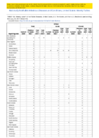 Q fever Week 07 Weekly cases of notifiable diseases United States US territories and NonUS Residents week ending February 20 2021