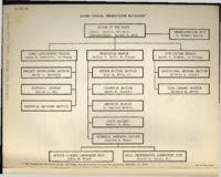The Production Division its mission and operation