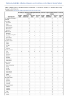 Vibriosis any species of the family Vibrionaceae other than toxigenic Vibrio cholerae O1 or O199 Week 02 Weekly cases of notifiable diseases United States US territories and NonUS Residents week ending January 15 2022