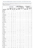 Hansens disease Hantavirus infection nonhantavirus pulmonary syndrome Hantavirus pulmonary syndrome Week 37 Weekly cases of notifiable diseases United States US territories and NonUS Residents week ending September 17 2022