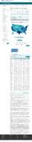 COVID19 vaccinations in the United States Number of People Receiving 1 or More Doses count February 18 2021