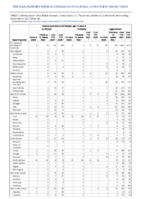 Invasive pneumococcal disease age 5 Week 35 Weekly cases of notifiable diseases United States US territories and NonUS Residents week ending September 4 2021