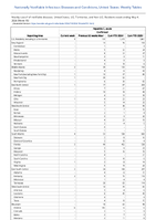 Hepatitis C acute Confirmed Week 18 Weekly cases of notifiable diseases United States US Territories and NonUS Residents week ending May 4 2024