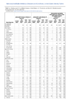 Salmonella Paratyphi infection Salmonella Typhi infection Salmonellosis excluding Salmonella Typhi infection and Salmonella Paratyphi infection Week 50 Weekly cases of notifiable diseases United States US territories and NonUS Residents weeks ending December 14 2019