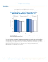 QuickStats Average Age At Death by RaceHispanic Origin and Sex  National Vital Statistics System United States 2017