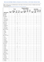 Dengue virus infections Week 16 Weekly cases of notifiable diseases United States US territories and NonUS Residents week ending April 23 2022