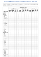 Viral hemorrhagic fevers Machupo virus Marburg virus Sabia virus Week 38 Weekly cases of notifiable diseases United States US territories and NonUS Residents weeks ending September 19 2020