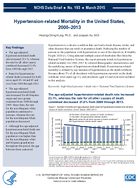 Hypertensionrelated Mortality in the United States 20002013