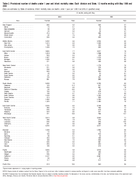Table 25 Provisional Number of Deaths Under 1 Year and Infant Mortality Rates Each Division and State 12 Months Ending with May 1999 and 2000