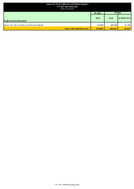 Agency for Toxic Substances and Disease Registry Operating Plan Dollars in Thousands Fiscal Year 2022