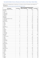 Shiga toxinproducingEscherichia coliSTEC Week 23 Weekly cases of notifiable diseases United States US Territories and NonUS Residents week ending June 10 2023