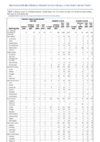 Hemolytic uremic syndrome postdiarrheal Hepatitis viral acute by type Week 09 Weekly cases of notifiable diseases United States US territories and NonUS Residents weeks ending February 29 2020