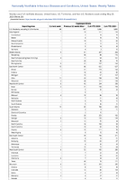 Cryptosporidiosis Week 20 Weekly cases of notifiable diseases United States US Territories and NonUS Residents week ending May 20 2023