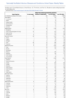 Shiga toxinproducingEscherichia coliSTEC Week 39 Weekly cases of notifiable diseases United States US Territories and NonUS Residents week ending September 30 2023