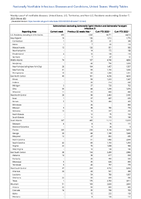 Salmonellosis excludingSalmonellaTyphi infection andSalmonellaParatyphi infection Week 40 Weekly cases of notifiable diseases United States US Territories and NonUS Residents week ending October 7 2023