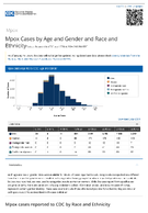 Mpox Cases by Age and Gender and Race and Ethnicity
