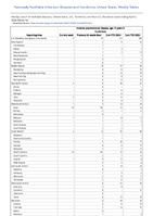 Invasive pneumococcal disease age 5 years Confirmed Week 14 Weekly cases of notifiable diseases United States US Territories and NonUS Residents week ending April 6 2024