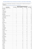 Shiga toxinproducingEscherichia coliSTEC Week 14 Weekly cases of notifiable diseases United States US Territories and NonUS Residents week ending April 8 2023