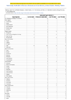 SalmonellaTyphi infection Week 06 Weekly cases of notifiable diseases United States US Territories and NonUS Residents week ending February 11 2023