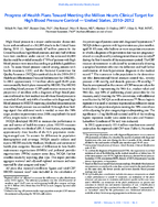 Progress of Health Plans Toward Meeting the Million Hearts Clinical Target for High Blood Pressure Control  United States 20102012