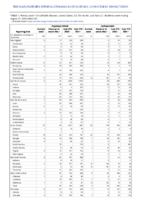 Cryptosporidiosis Cyclosporiasis Week 34 Weekly cases of notifiable diseases United States US territories and NonUS Residents week ending August 27 2022