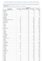 Gonorrhea Week 07 Weekly cases of notifiable diseases United States US Territories and NonUS Residents week ending February 18 2023
