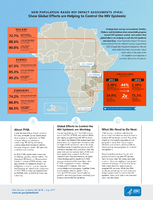 New populationbased HIV impact statements PHIA show global efforts are helping to control the HIV epidemic