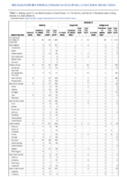 Malaria MeaslesWeek 43 Weekly cases of notifiable diseases United States US territories and NonUS Residents weeks ending October 24 2020